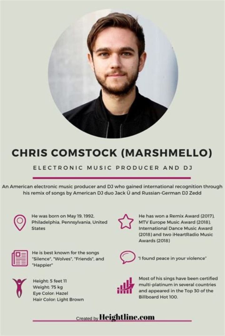 6 Things To Know About Chris Comstock (Marshmello) The Sensational DJ
