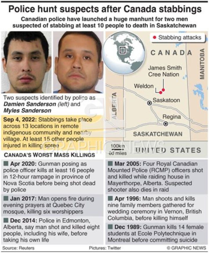 
Canada stabbings: Police hunt Damien Sanderson accused of stabbings across Canada 