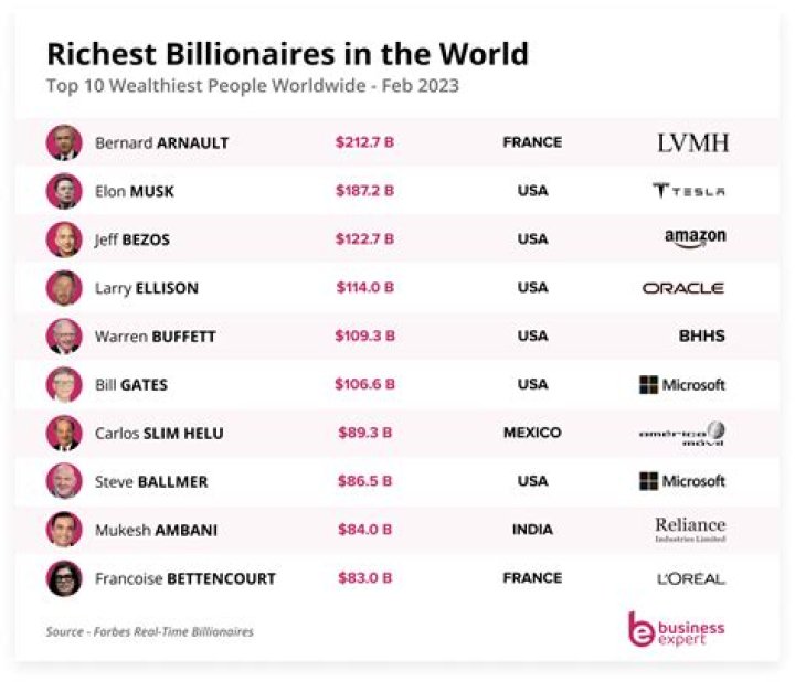 
How Did Antonio Garza Make Her Money? Net Worth And Riches Explained 