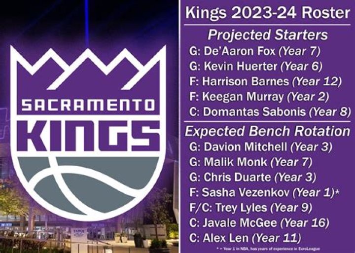 
Kings Set a New Franchise Record With Their Insane Shooting 