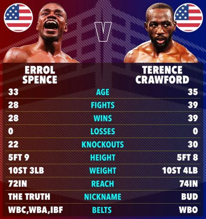 Terence Crawford Height, Weight, Net Worth, Age, Birthday, Wikipedia, Who, Nationality, Biography