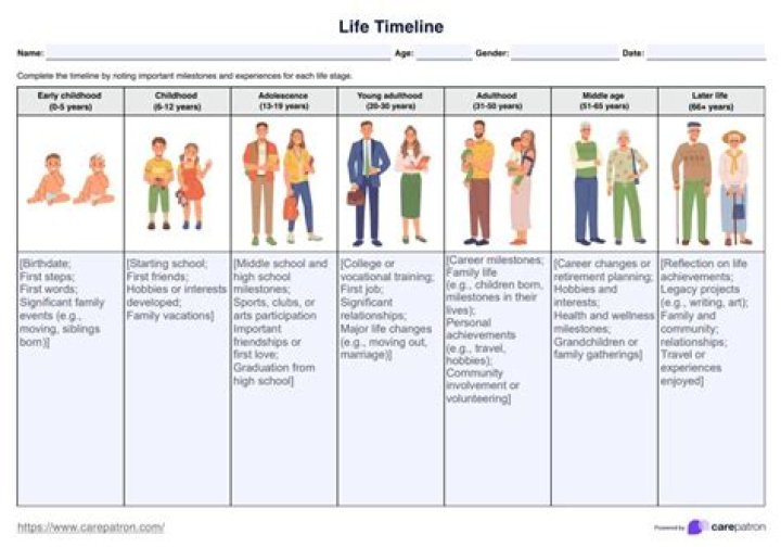 
What Is The Career Earnings Of Tems? Married Life & Relationship Timeline Details 