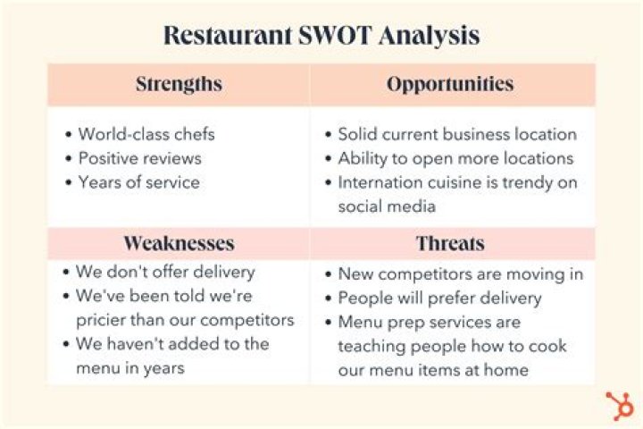 
What Is Thortful Net Worth In 2022? A Look At The Company’s Business Summary and Investments 